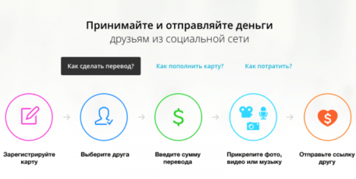 Денежные переводы Вконтакте