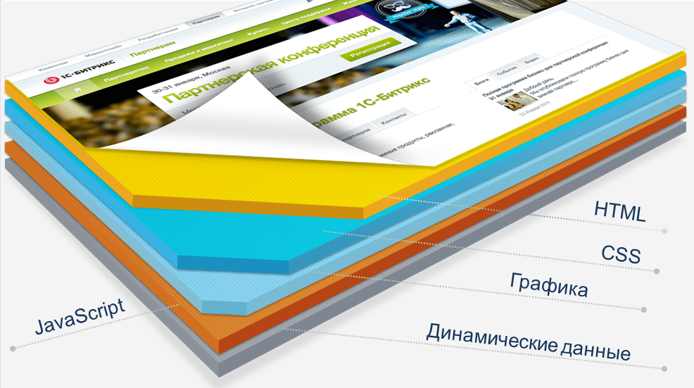 Веб-студия SiteUpper: сайт на 1С-Bitrix на заказ в Москве
