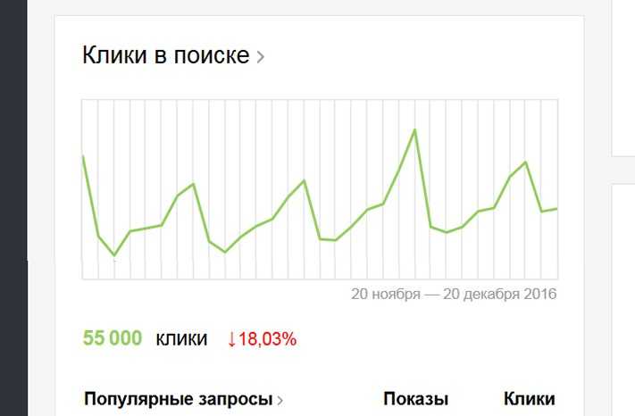 Яндекс.Вебмастер представил новый раздел с быстрой сводкой