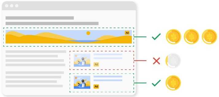 Adsense может показывать только эффективную рекламу