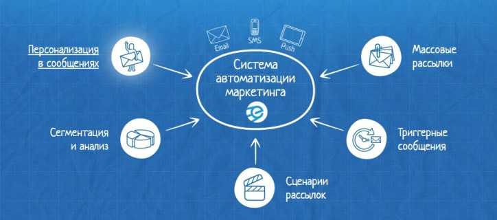 Push-уведомления