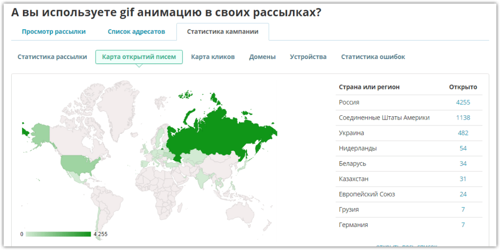 платформа SendPulse
