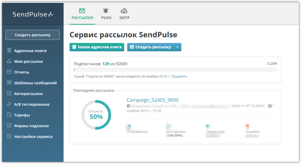 Совершенная система коммуникации с клиентами – платформа SendPulse