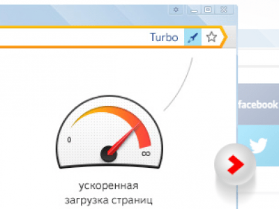 яндекс ускоренные страницы
