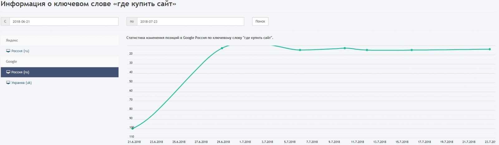 Запрос "где купить сайт" Google Россия