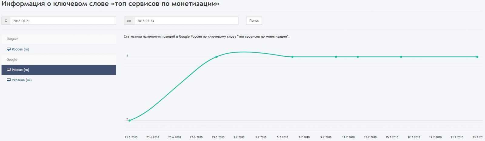 топ сервисов по монетизации Google россия