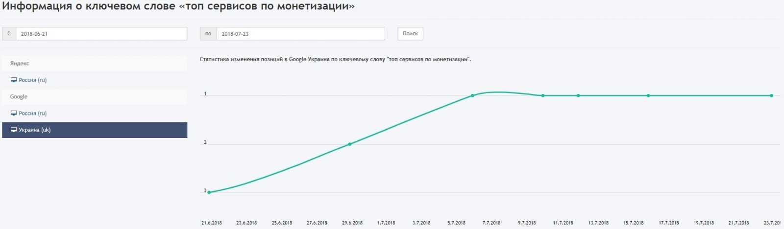 топ сервисов по монетизации Google Украина