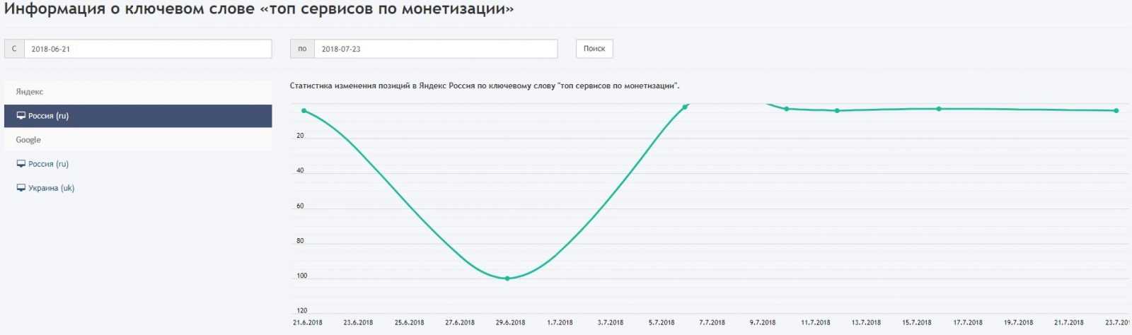 топ сервисов по монетизации выдача яндекс россия