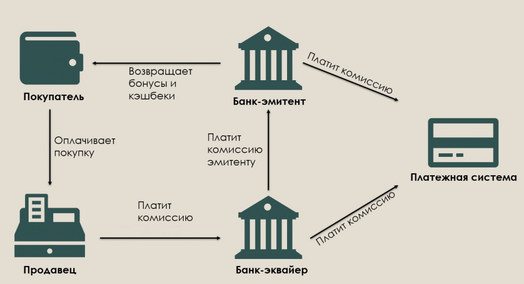 Эквайринг для интернет-магазина: что вам нужно о нем знать 3 pasted image 0 2 Эквайринг для интернет-магазина: что вам нужно о нем знать